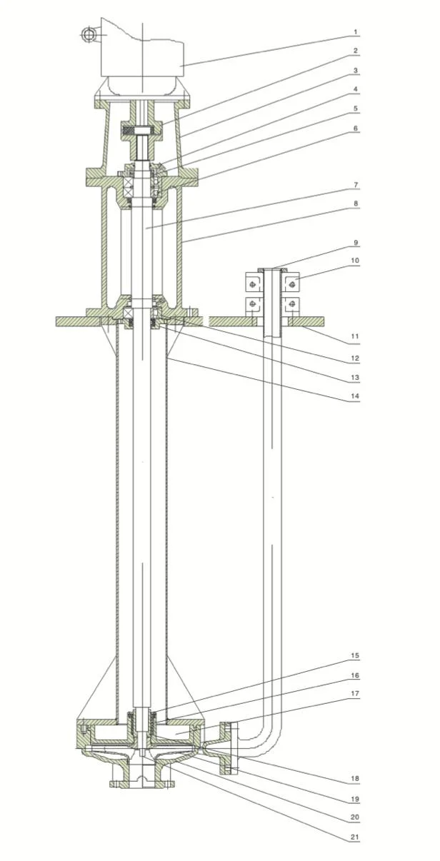 Fy Mining Pumps Vertical Pipeline Sewage Pit Slurry Sump Pump